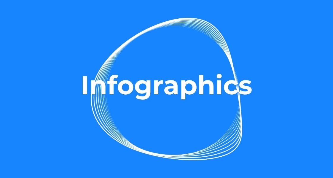 Corporate Infographic Design